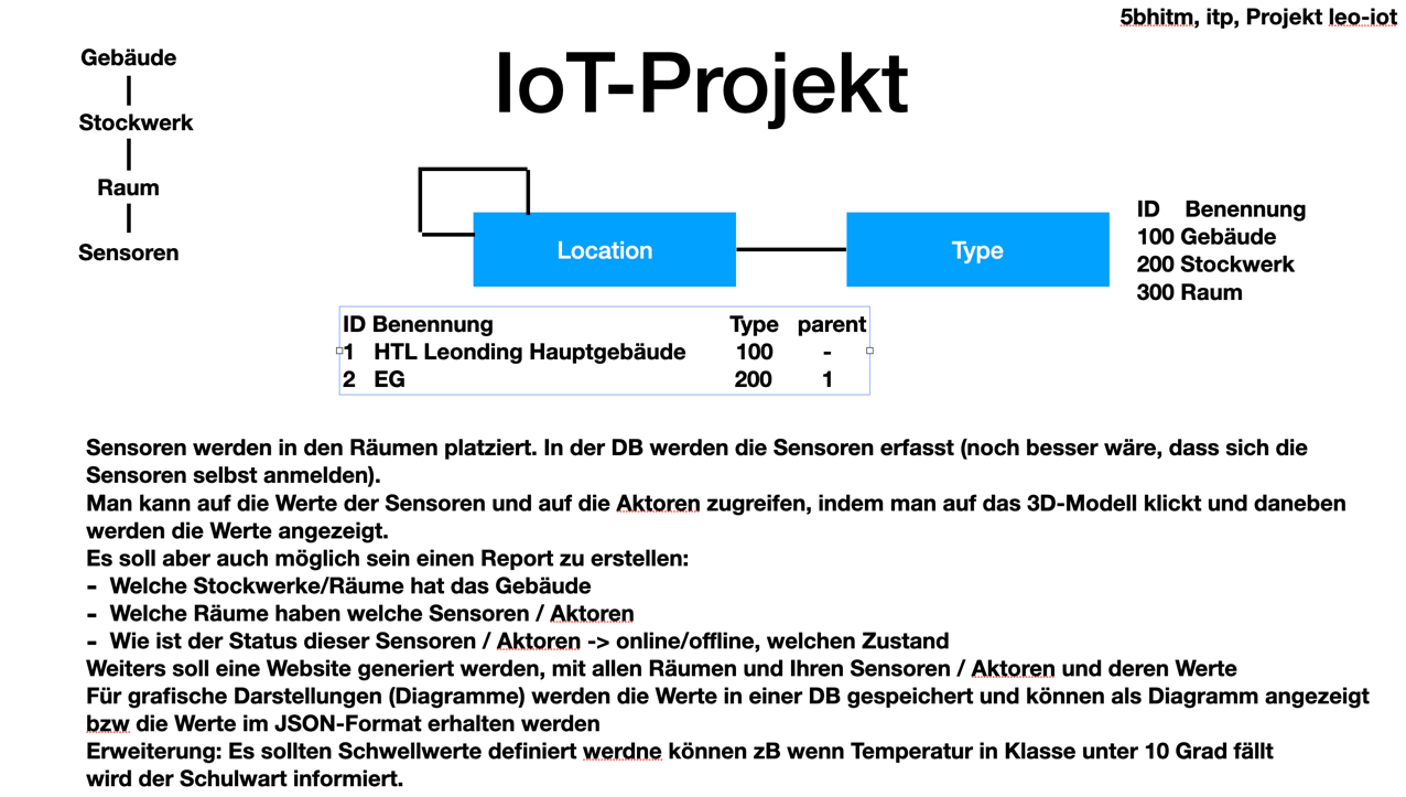 2023 10 13 iot projekt