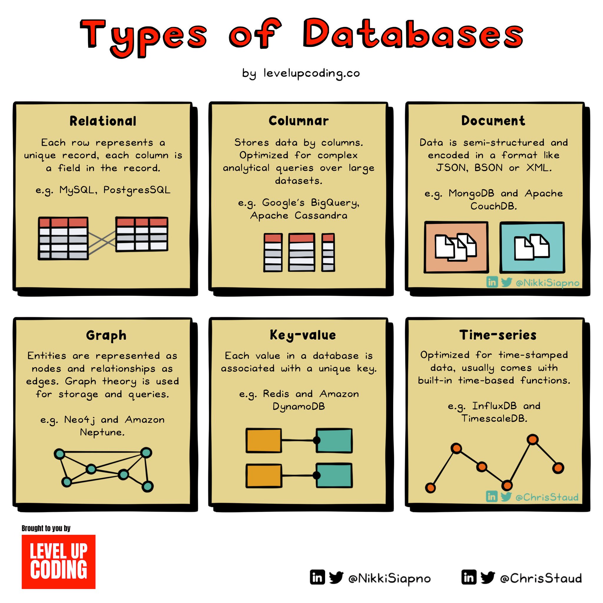 database types2